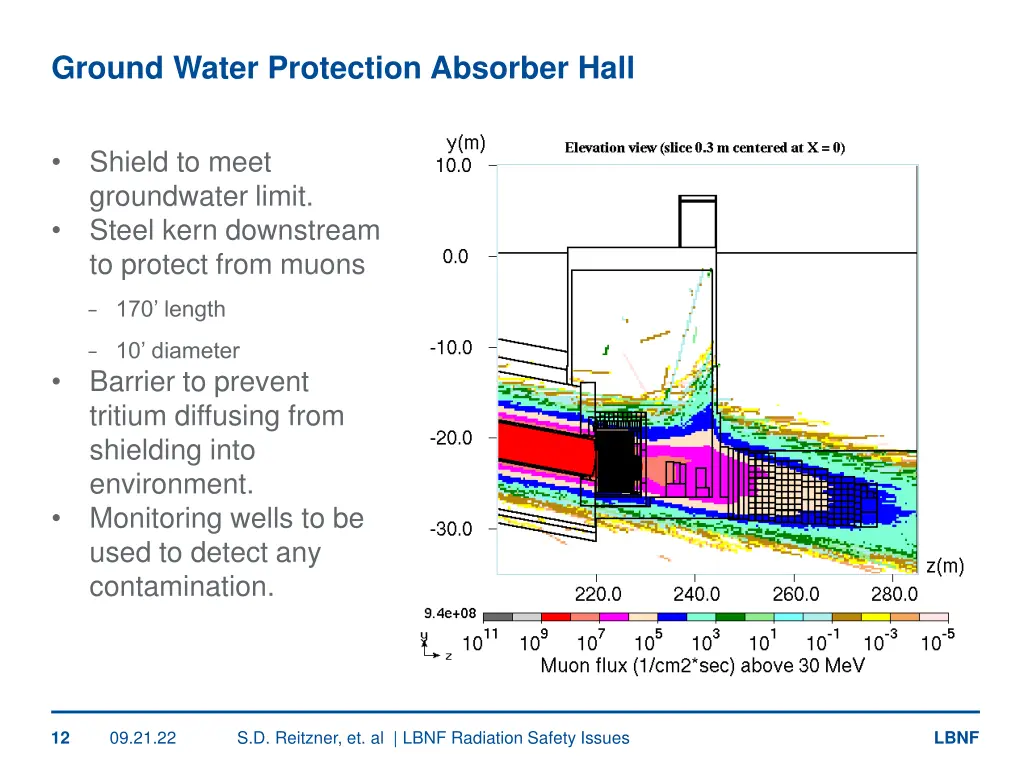 ground water protection absorber hall