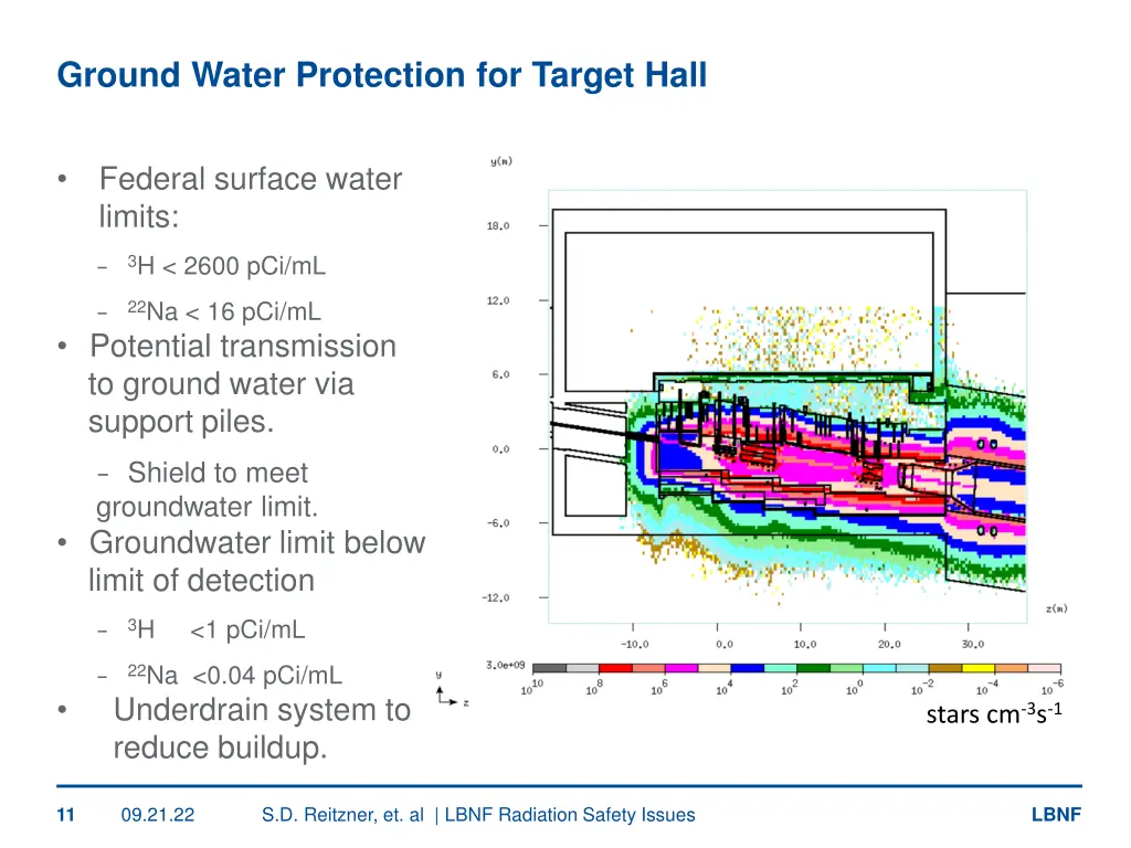 ground water protection for target hall