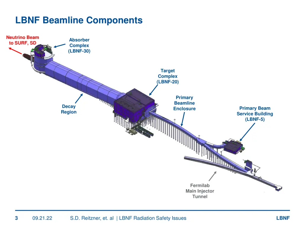 lbnf beamline components