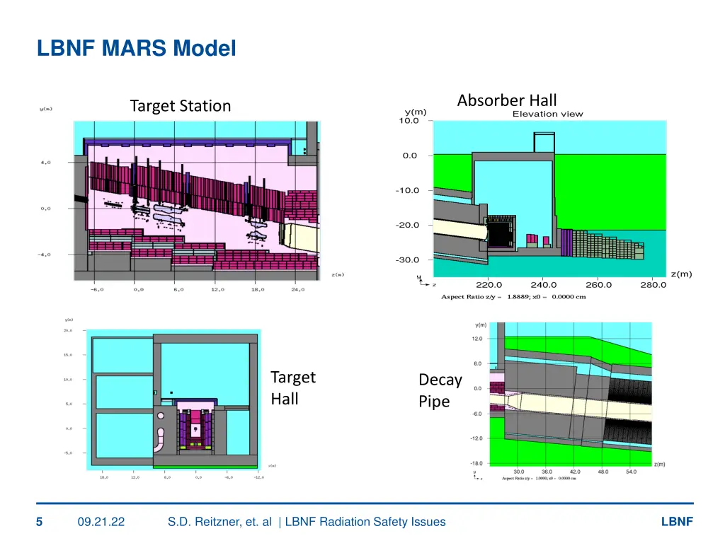 lbnf mars model