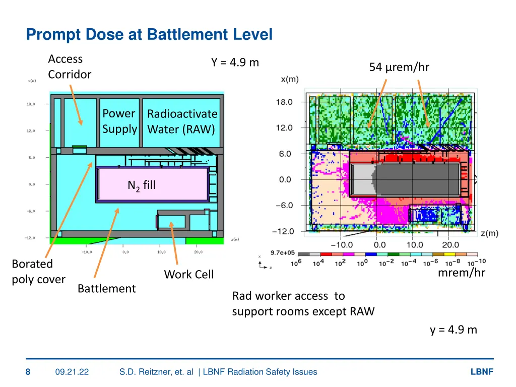 prompt dose at battlement level