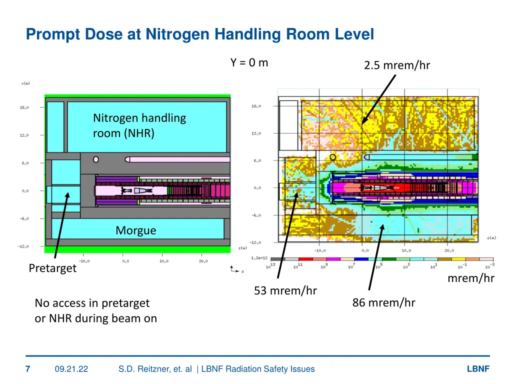 prompt dose at nitrogen handling room level