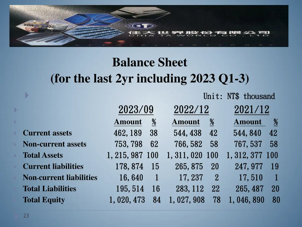 balance sheet