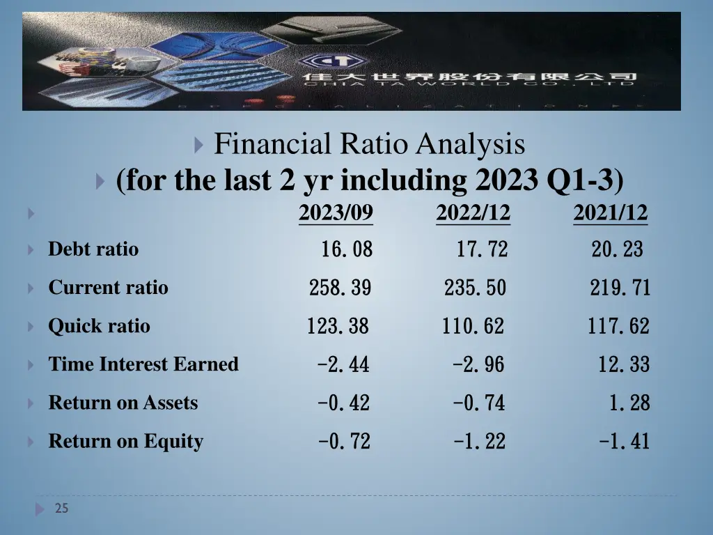 financial ratio analysis for the last