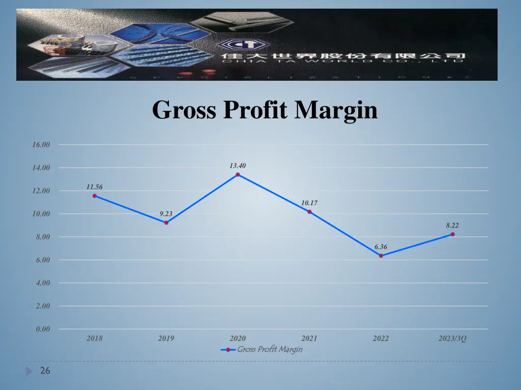 gross profit margin