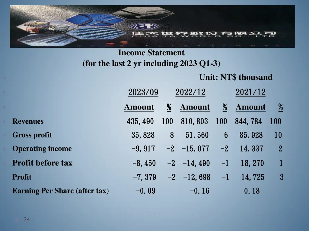 income statement