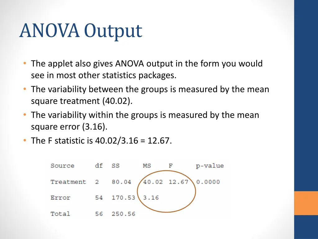 anova output