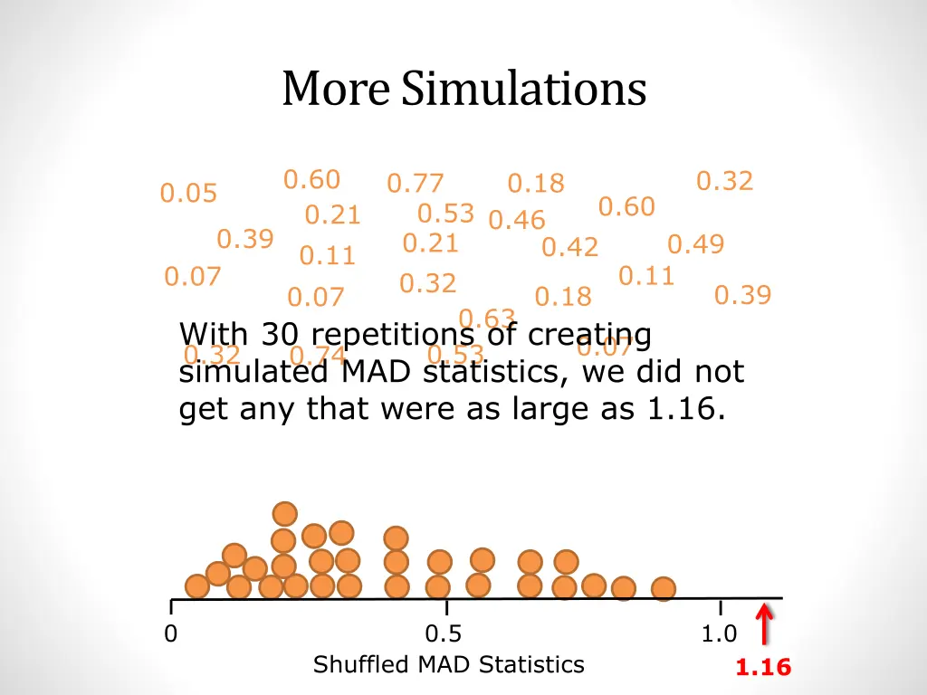 more simulations