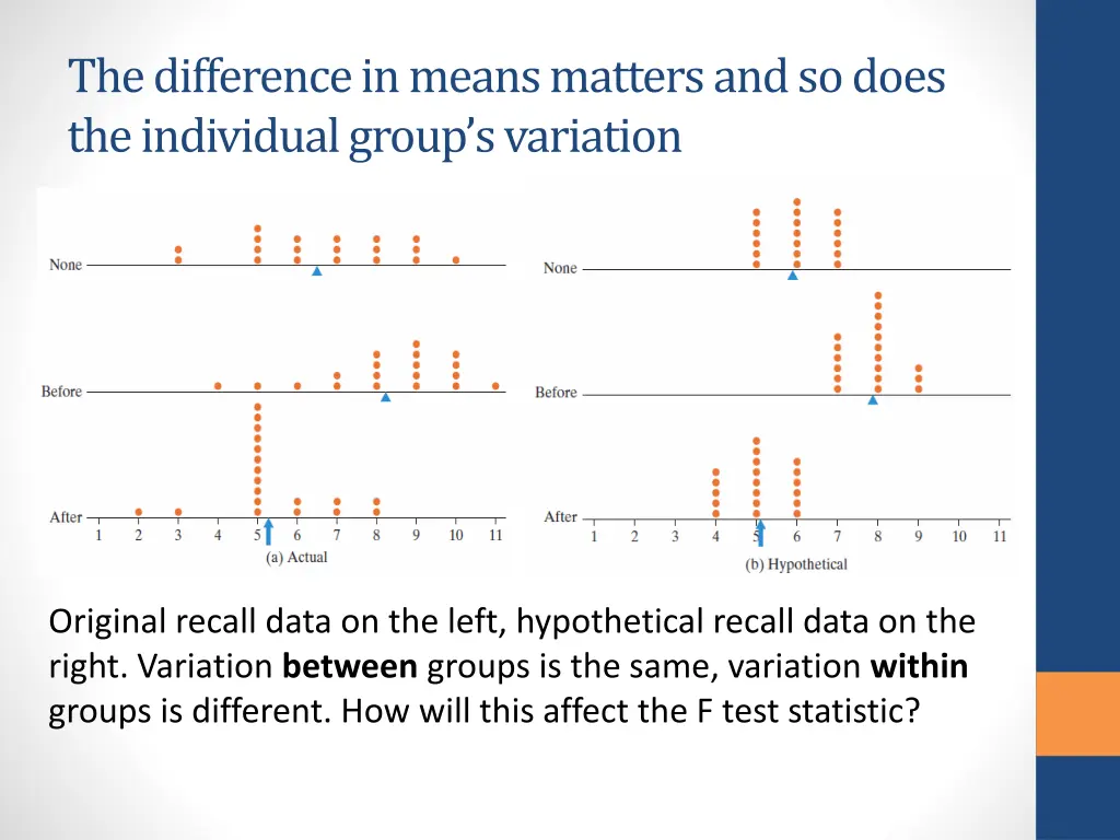 the difference in means matters and so does