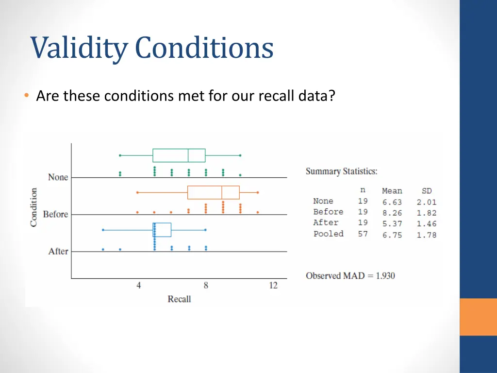 validity conditions 1