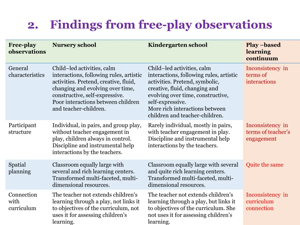 2 findings from free play observations