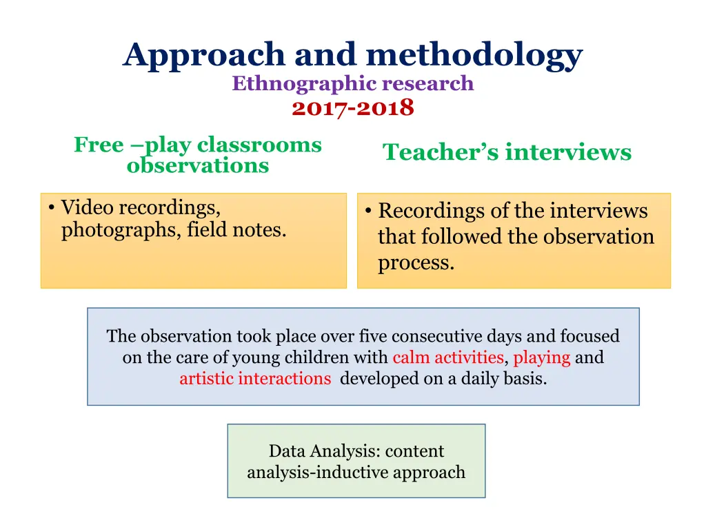 approach and methodology ethnographic research