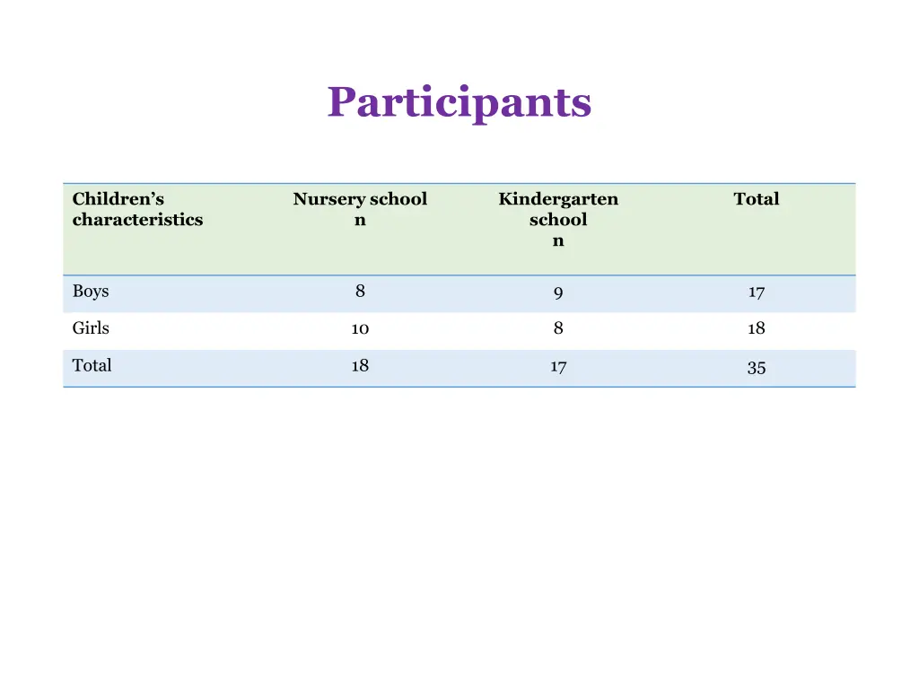 participants 1