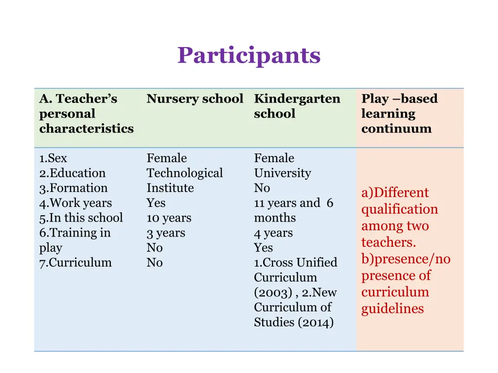 participants