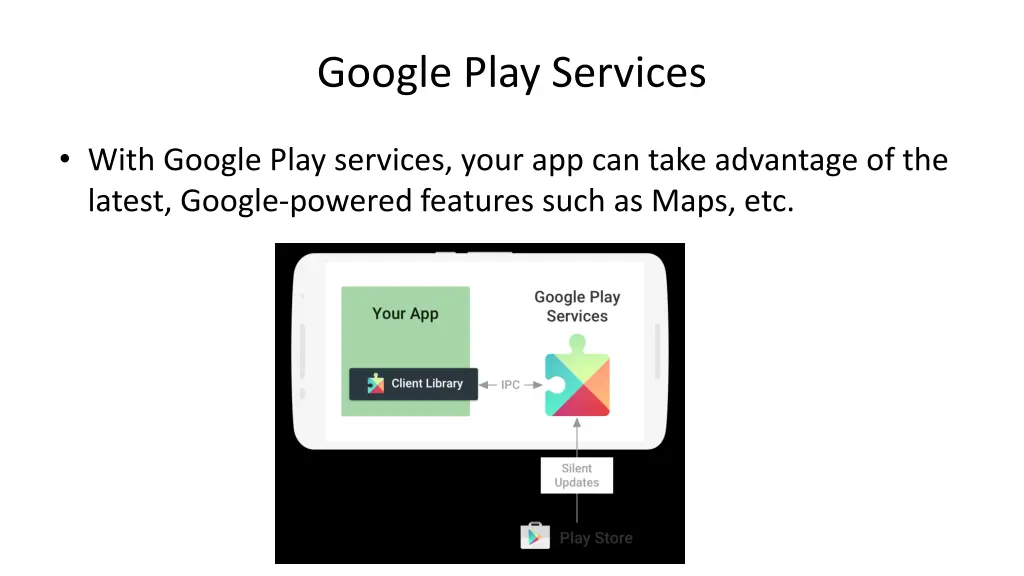 google play services