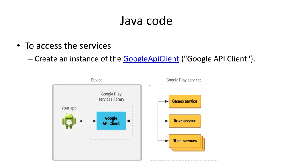 java code