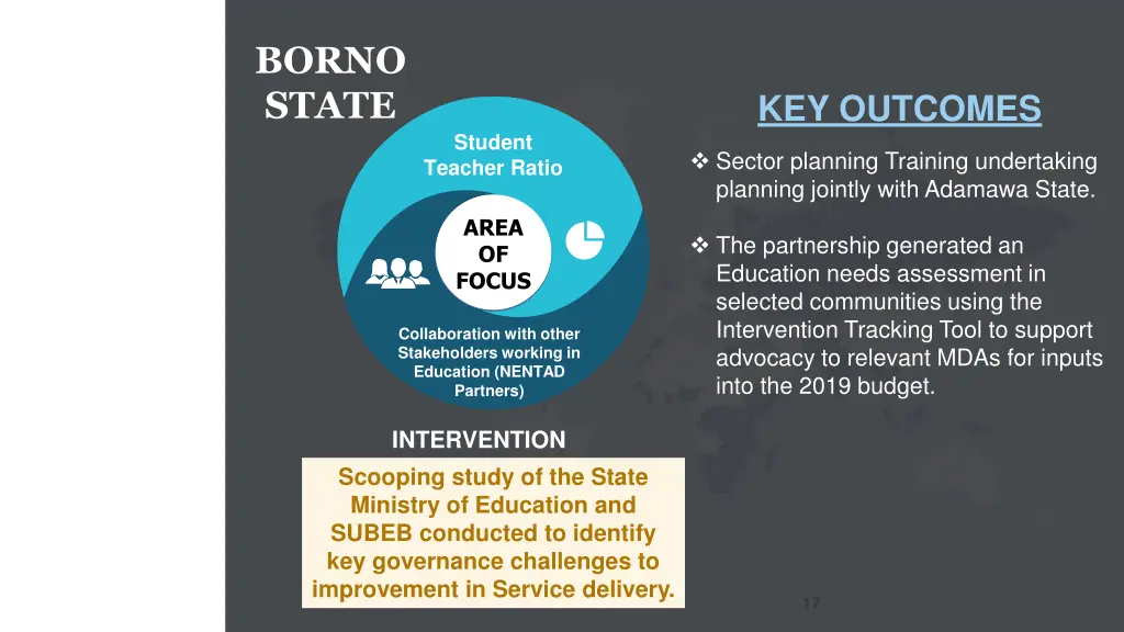 borno state