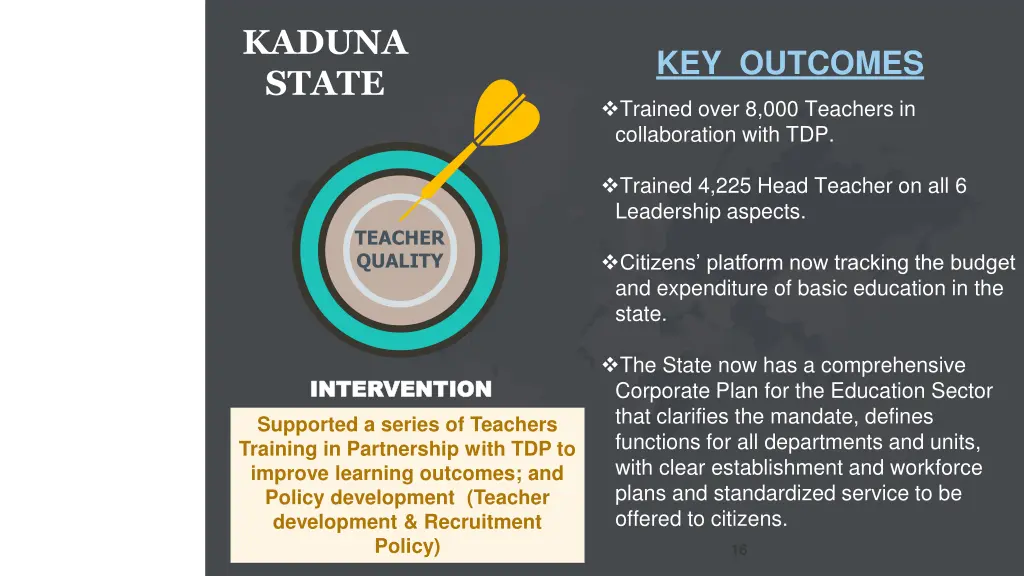 kaduna state