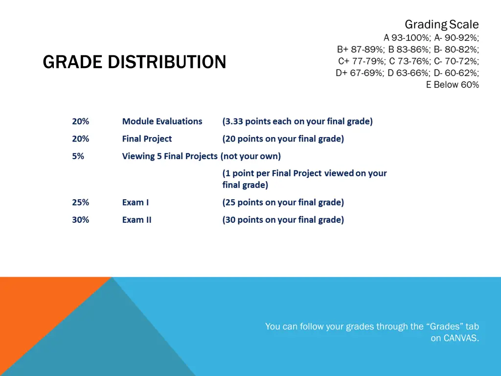 grade distribution