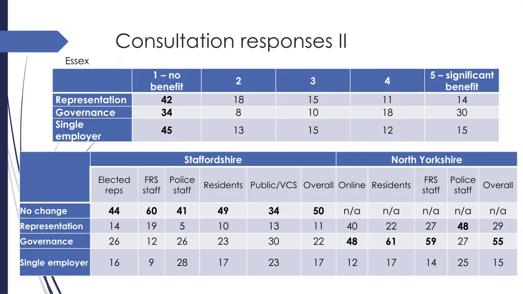 consultation responses ii