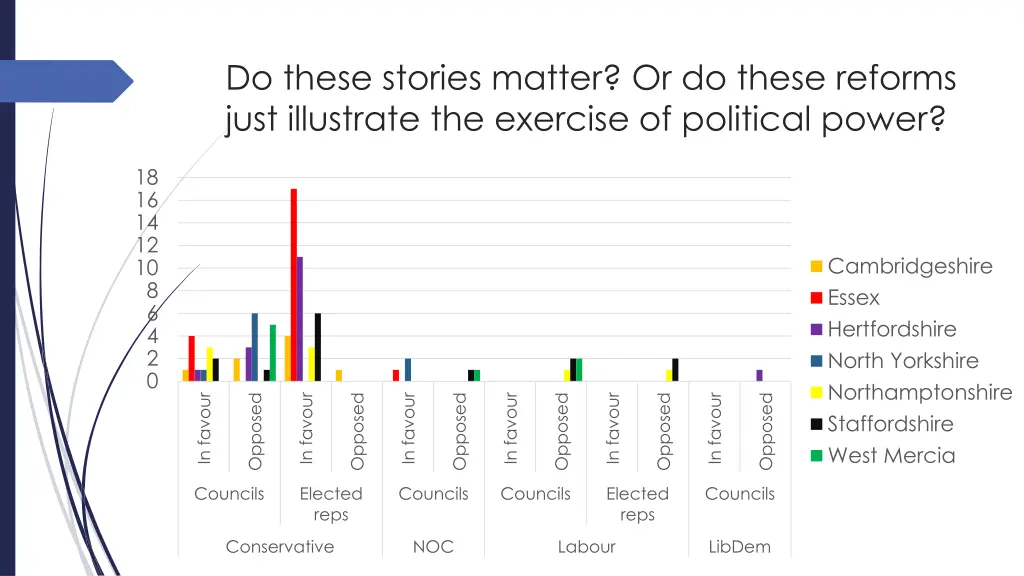 do these stories matter or do these reforms just