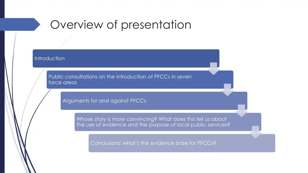 overview of presentation