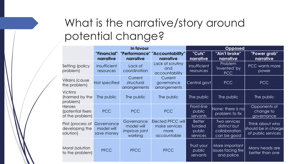 what is the narrative story around potential