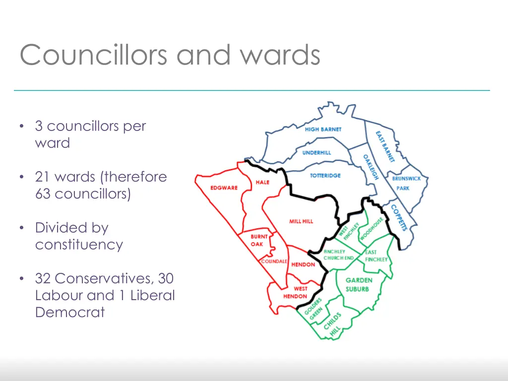 councillors and wards