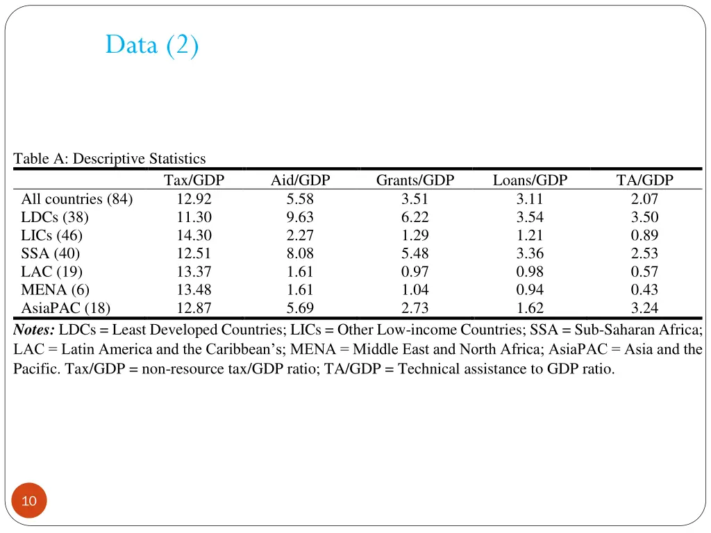 data 2