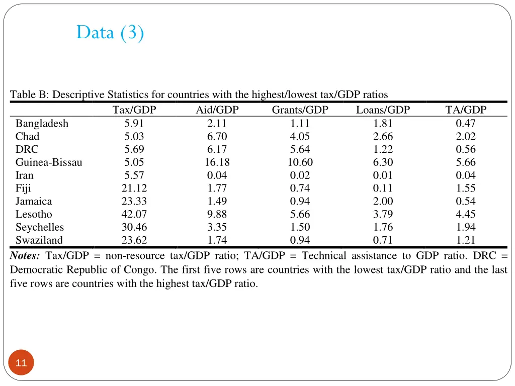 data 3