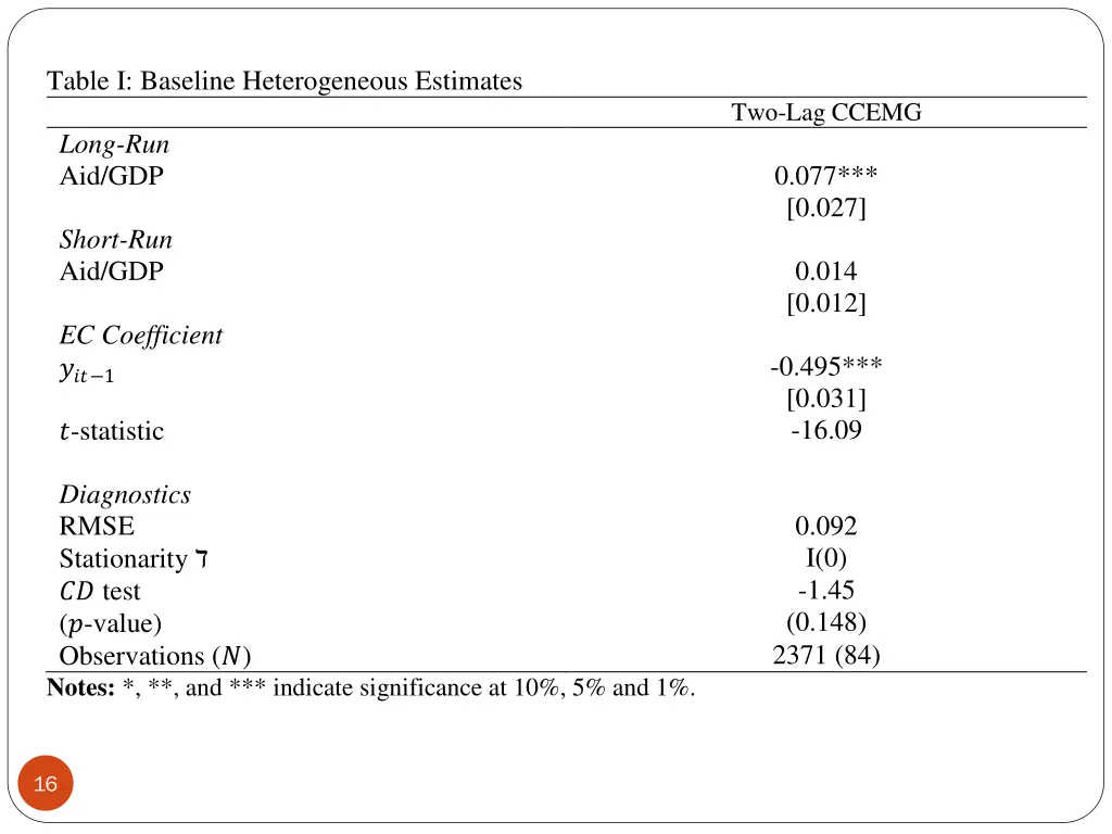 table i baseline heterogeneous estimates long