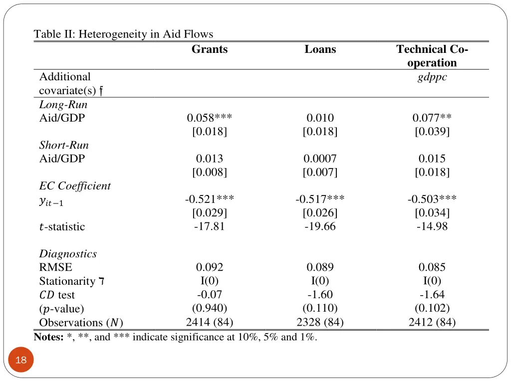 table ii heterogeneity in aid flows