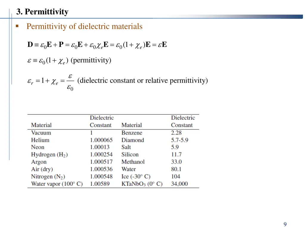 3 permittivity