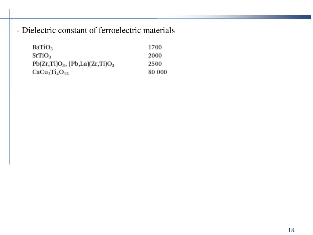 dielectric constant of ferroelectric materials