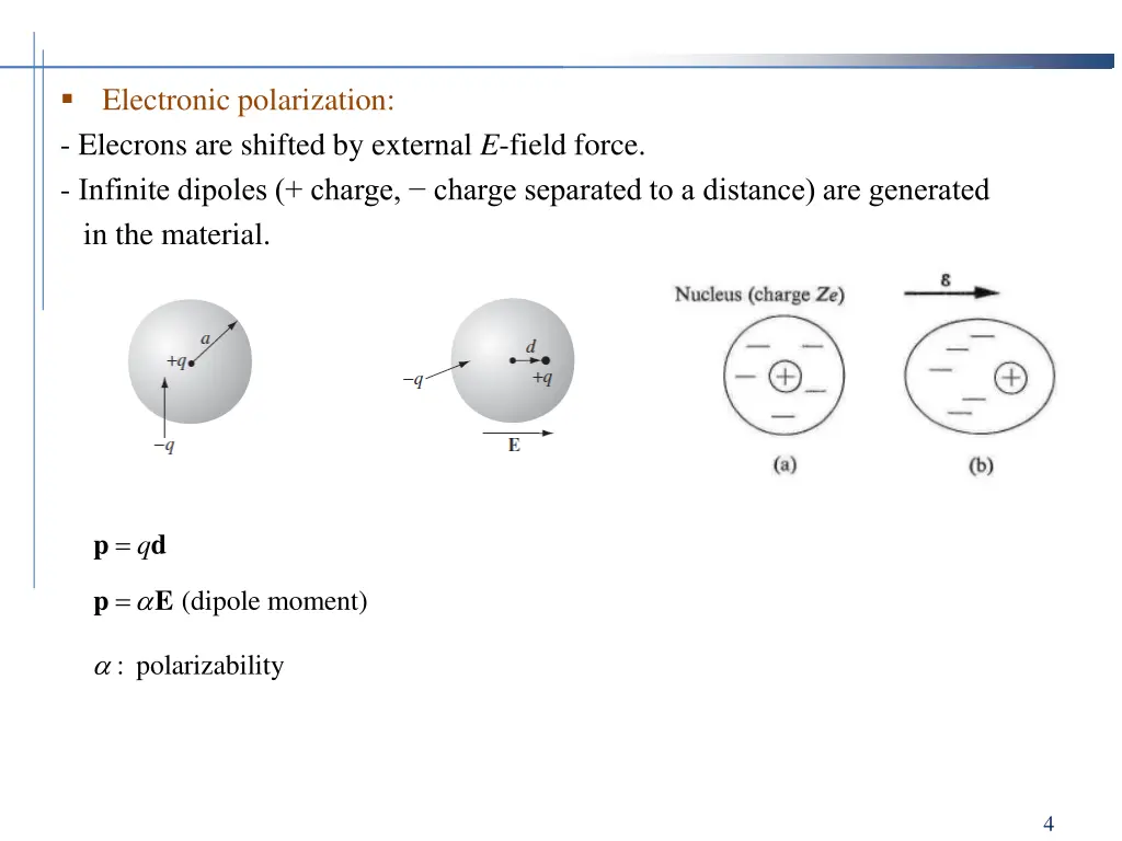 electronic polarization elecrons are shifted