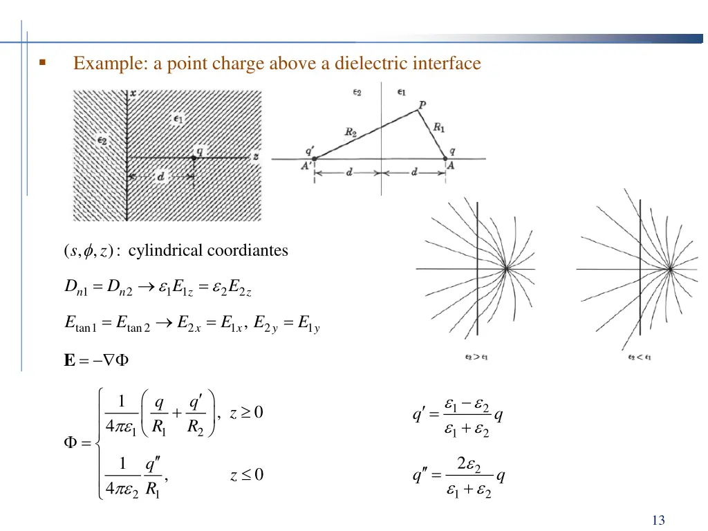 example a point charge above a dielectric