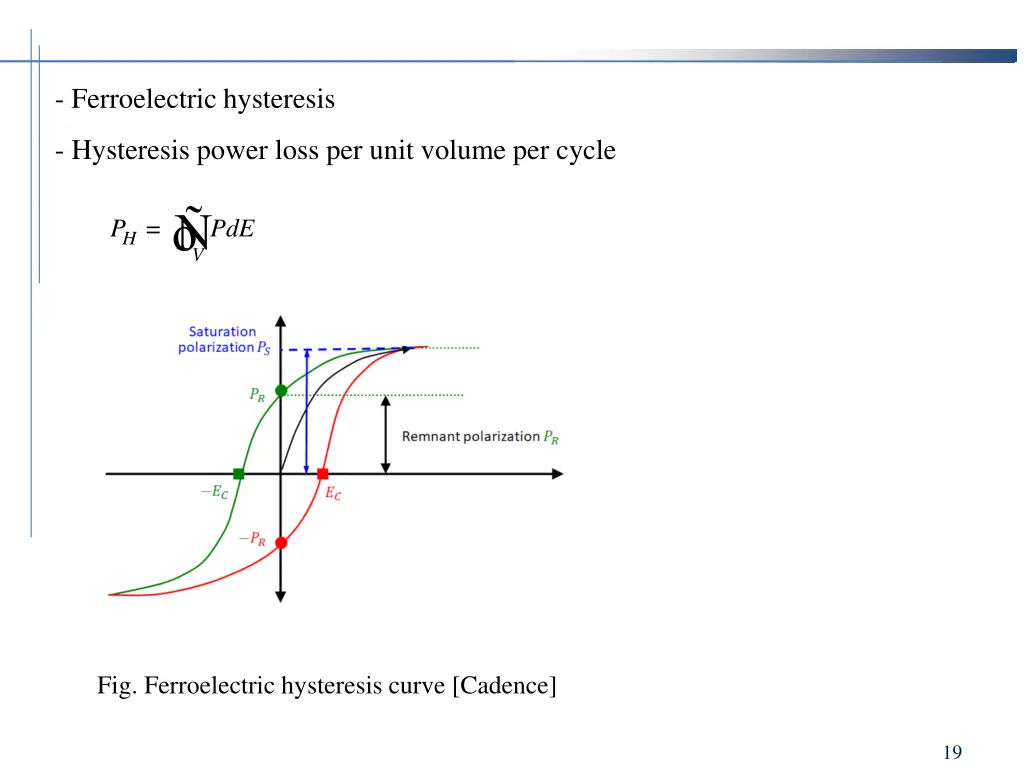 ferroelectric hysteresis