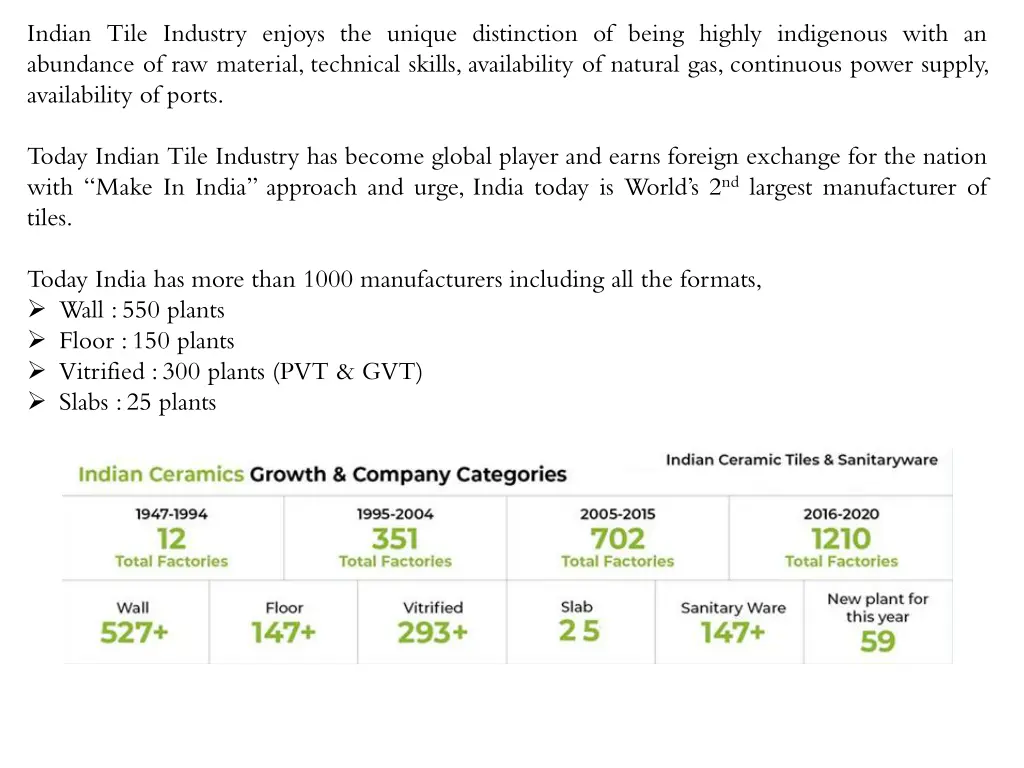 indian tile industry enjoys the unique