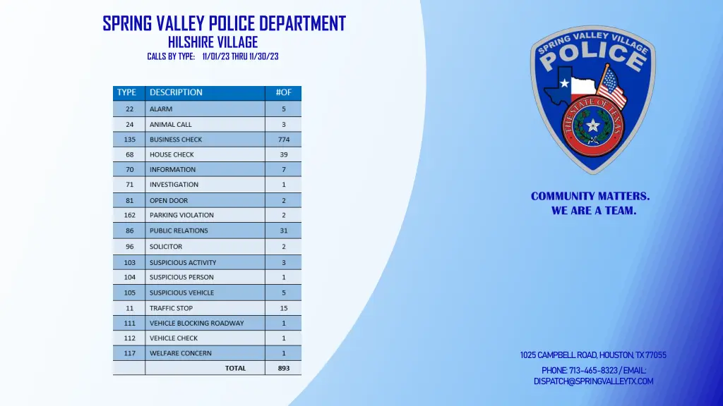 spring valley police department hilshire village