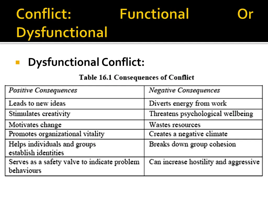 dysfunctionalconflict