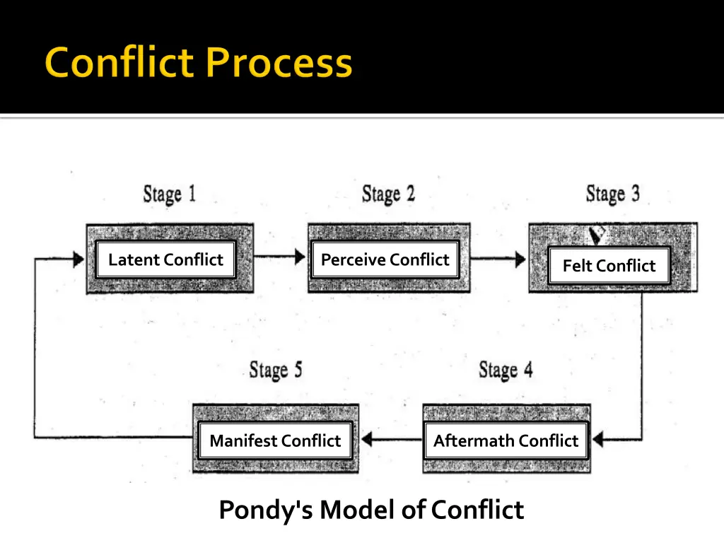 latent conflict