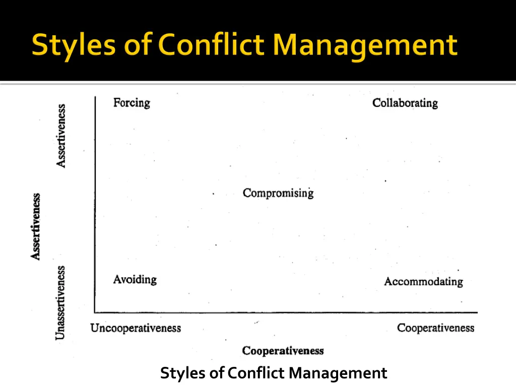 styles of conflict management