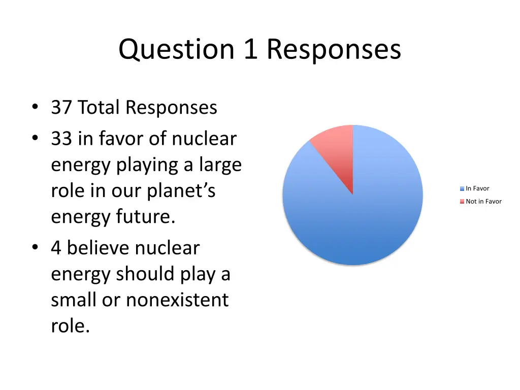 question 1 responses 7