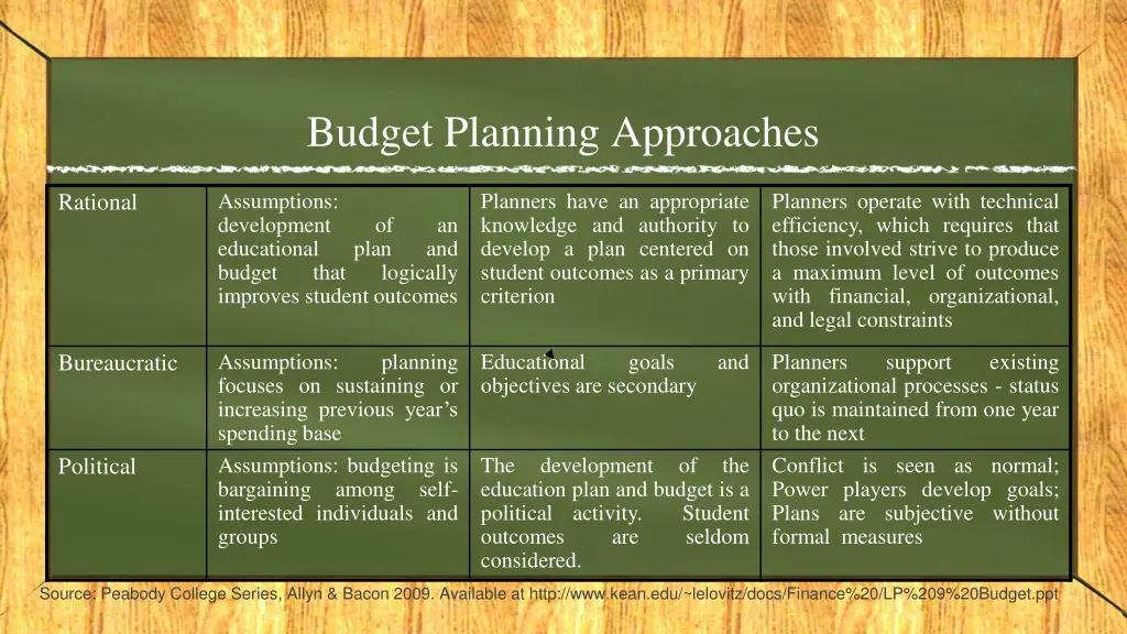 budget planning approaches