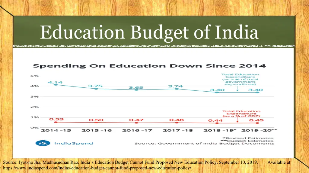 education budget of india