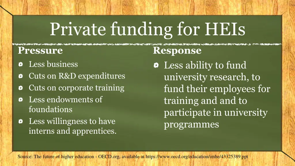 private funding for heis