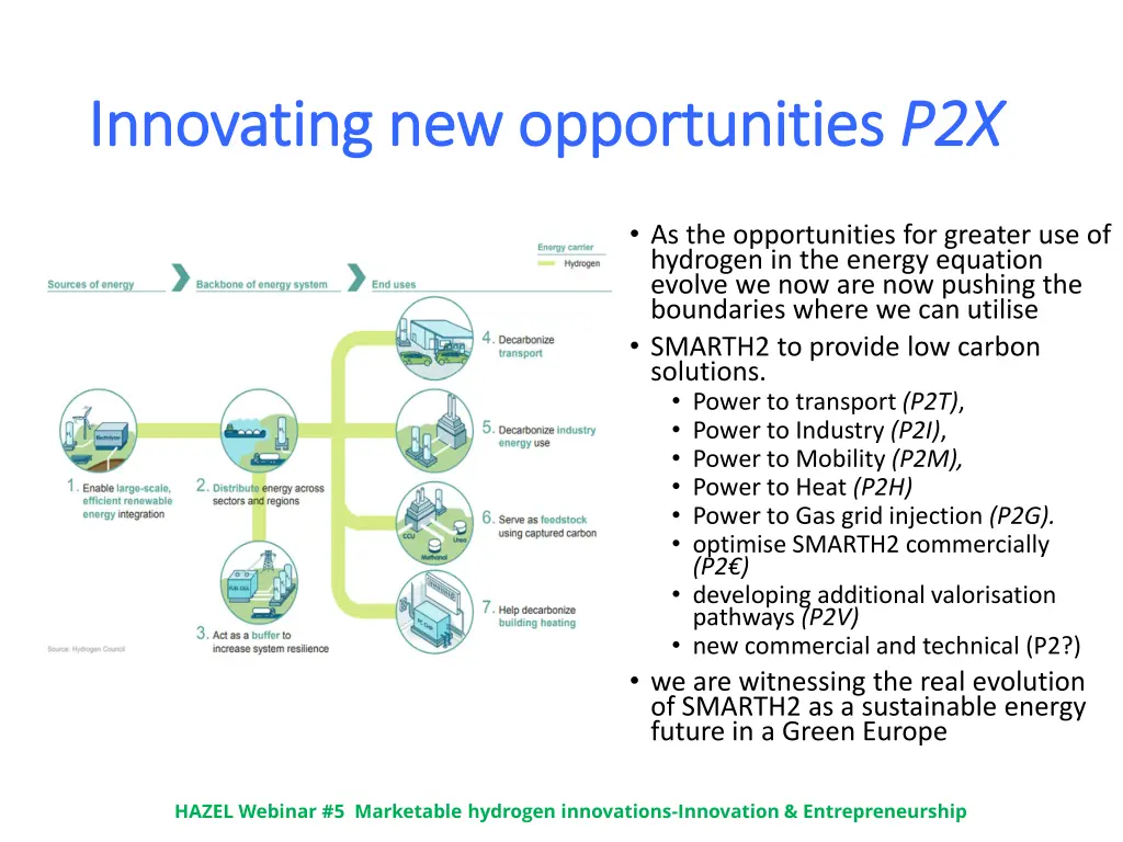 innovating innovating new opportunities