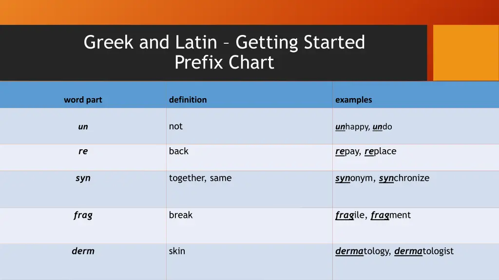 greek and latin getting started prefix chart