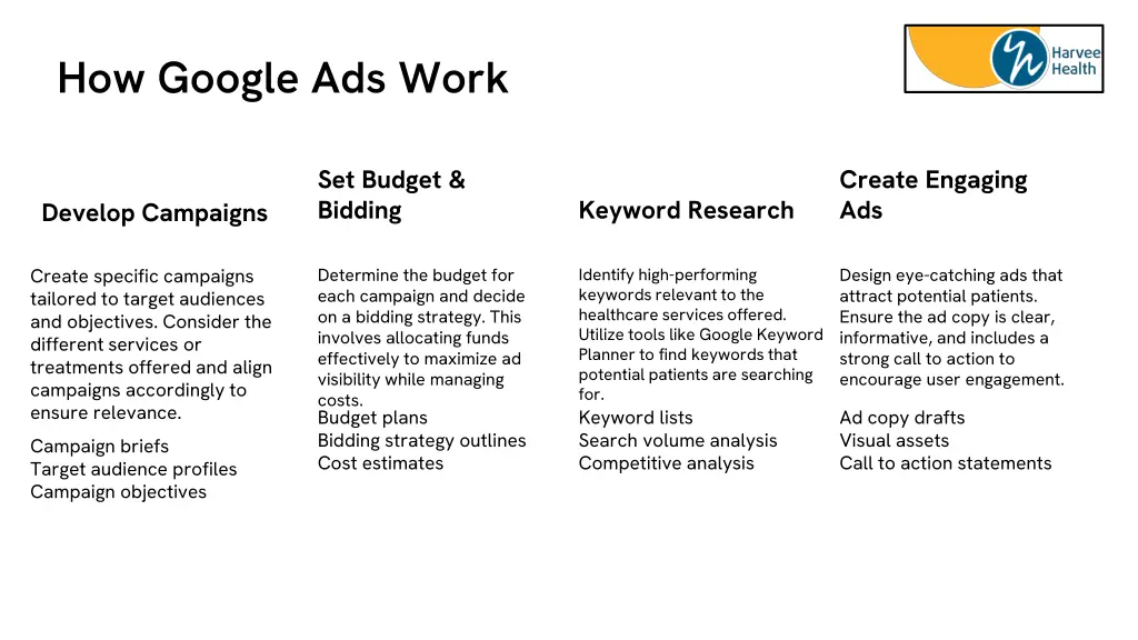 how google ads work