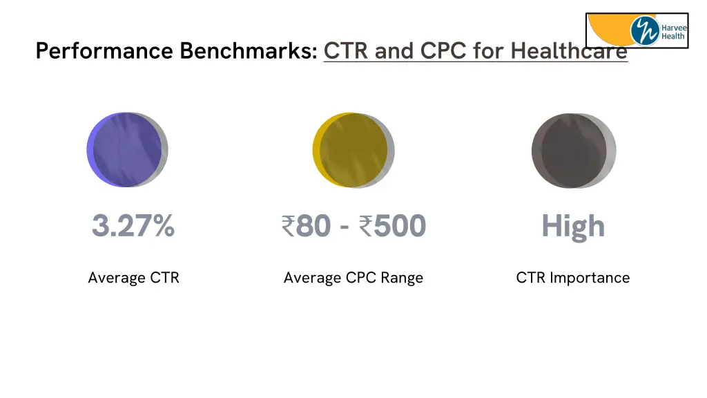 performance benchmarks ctr and cpc for healthcare